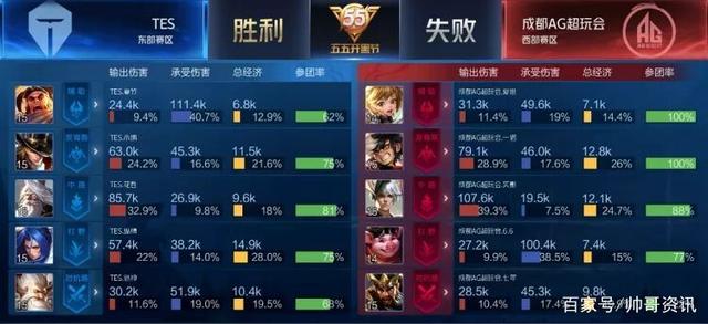 为竞争区的 为竞争区的